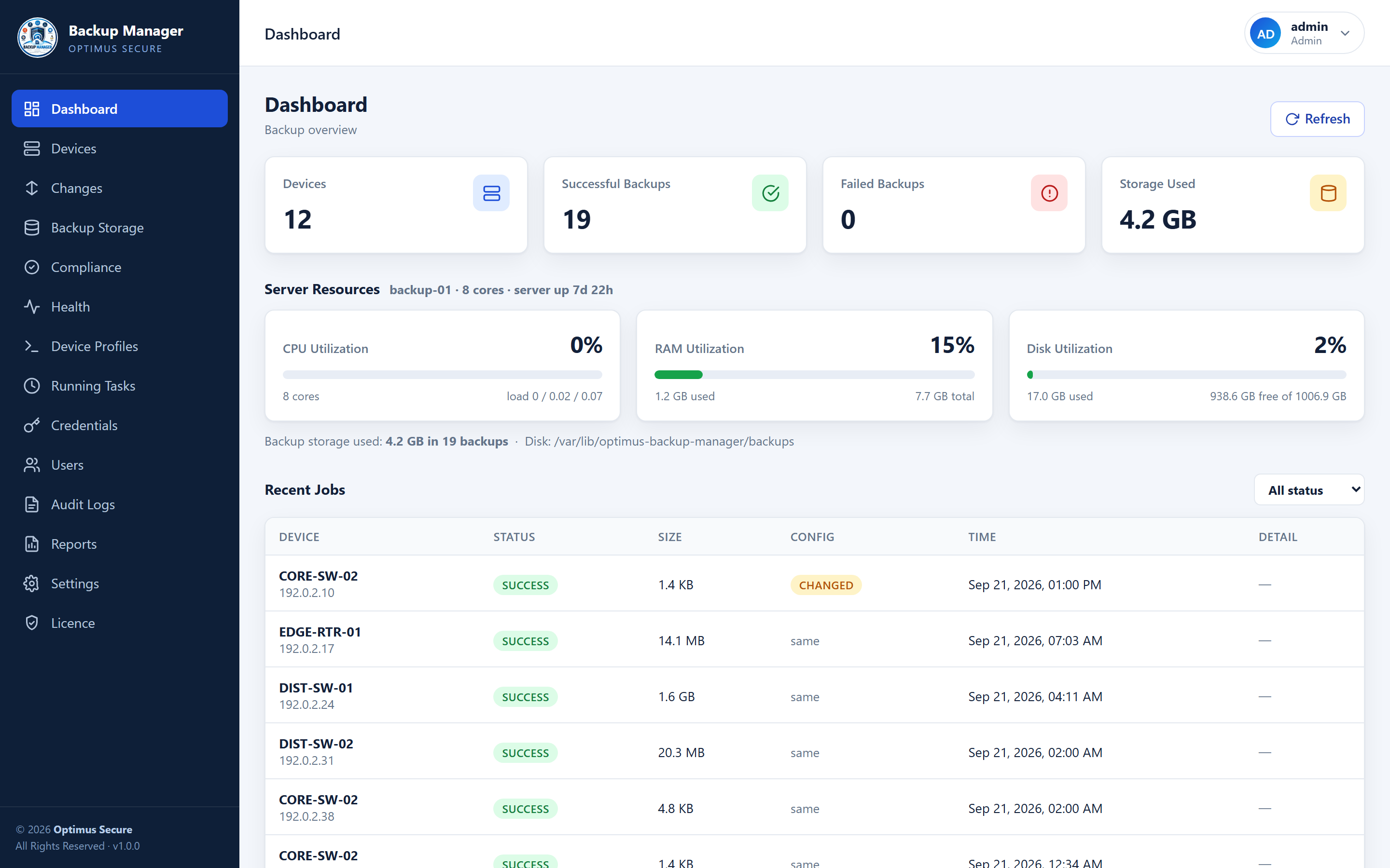 Backup Manager dashboard showing device count, successful and failed backups, storage used, server CPU, RAM and disk utilisation, and a table of recent backup jobs