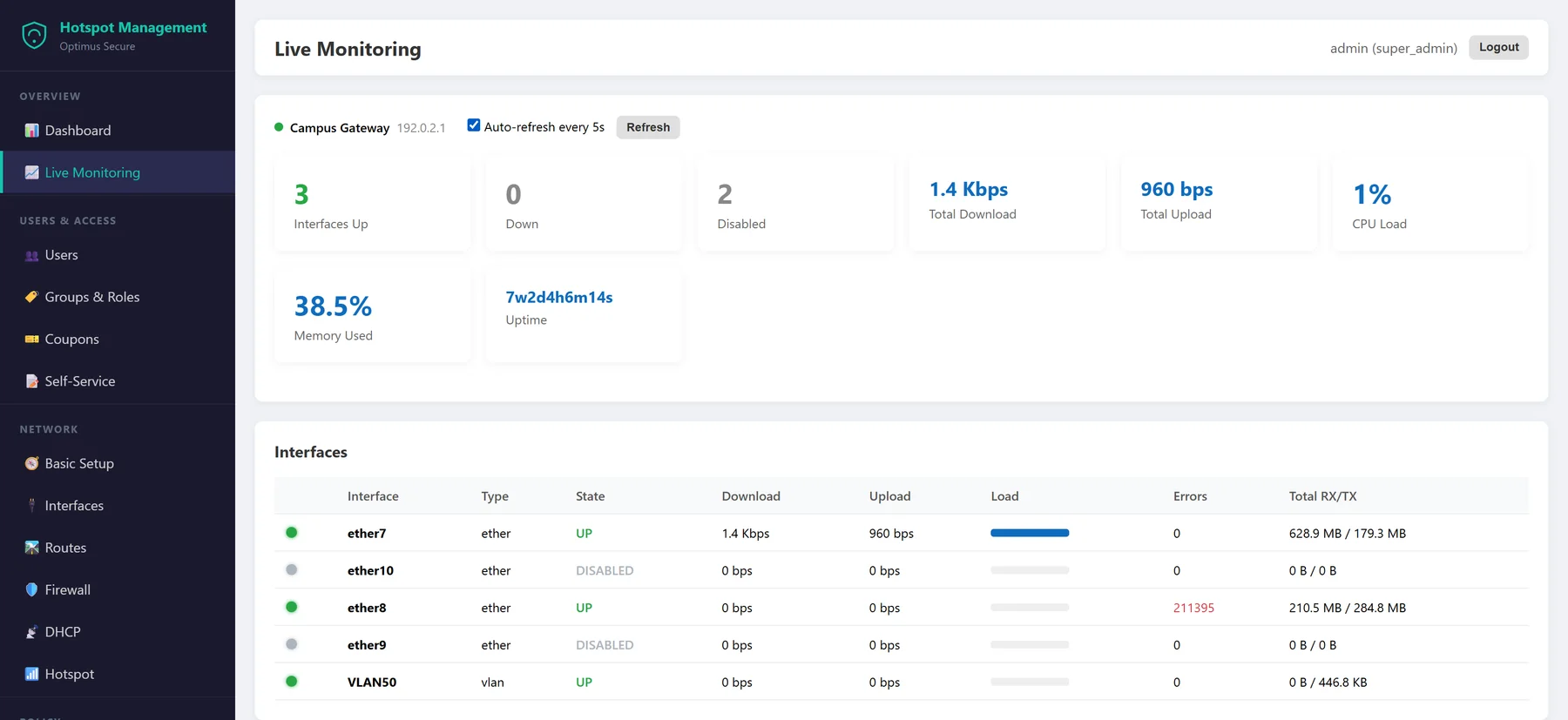 Live monitoring page showing interface status, throughput, CPU load, memory and uptime