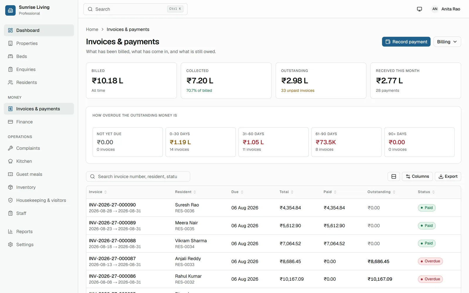 Nestora billing screen showing invoices, amounts collected and outstanding dues